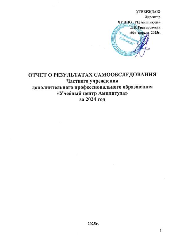 Отчёт о результатах самообследования 2024 г. Отчёт о результатах самообследования 2024 г.
